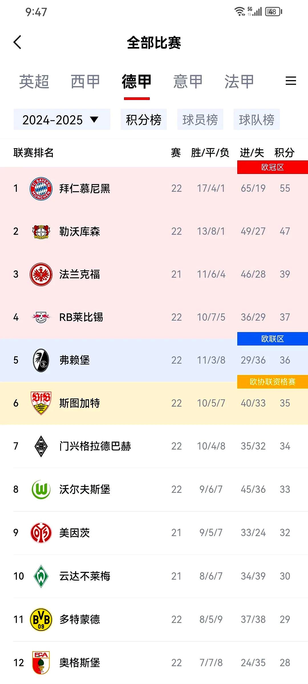 世俱杯足球直播-拜仁险胜，锁定欧冠资格赛区位置