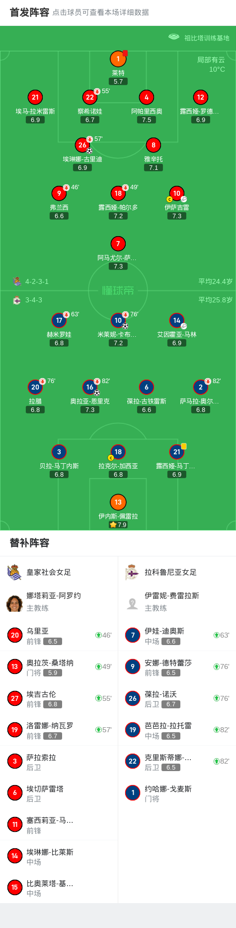 2025世俱杯下注-皇家社会决战拉科鲁尼亚，荣辱与共的简单介绍